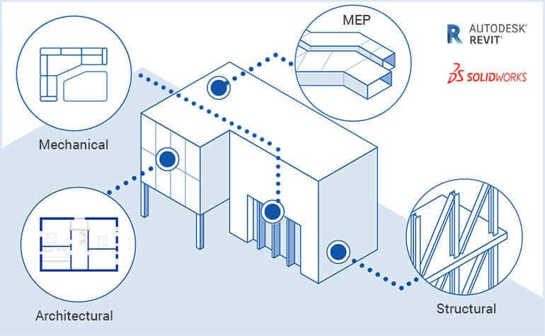Mep Families In Revit Plant Room Mep Families In Revit Plant Room