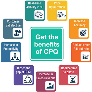 Benefits of CPQ
