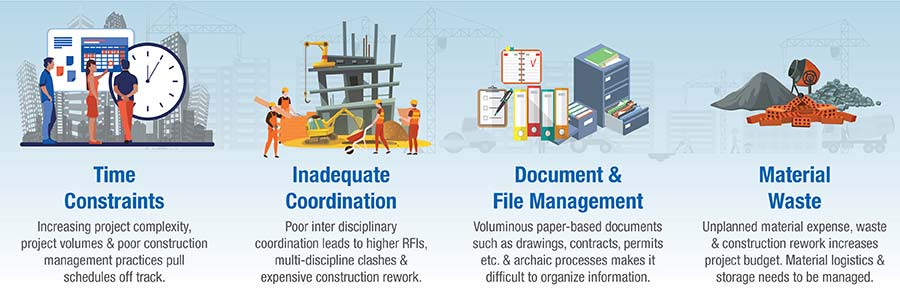 challenges-addresses-using-bim