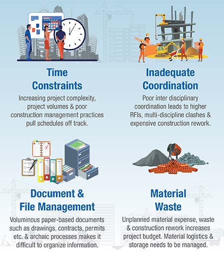 challenges-addresses-using-bim