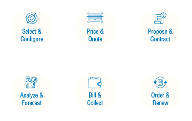 CPQ Process and Workflow