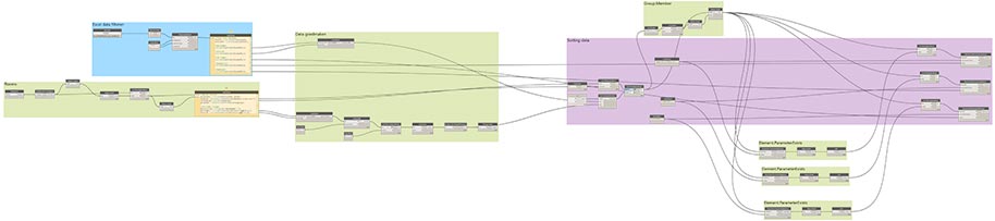 Dynamo Process for Revit to Excel & Excel to Revit Connection