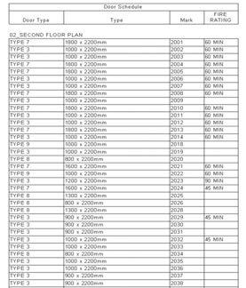 BIM Modeling Scheduling A Sheet