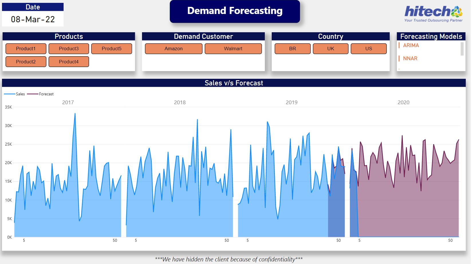 demand-forecasting