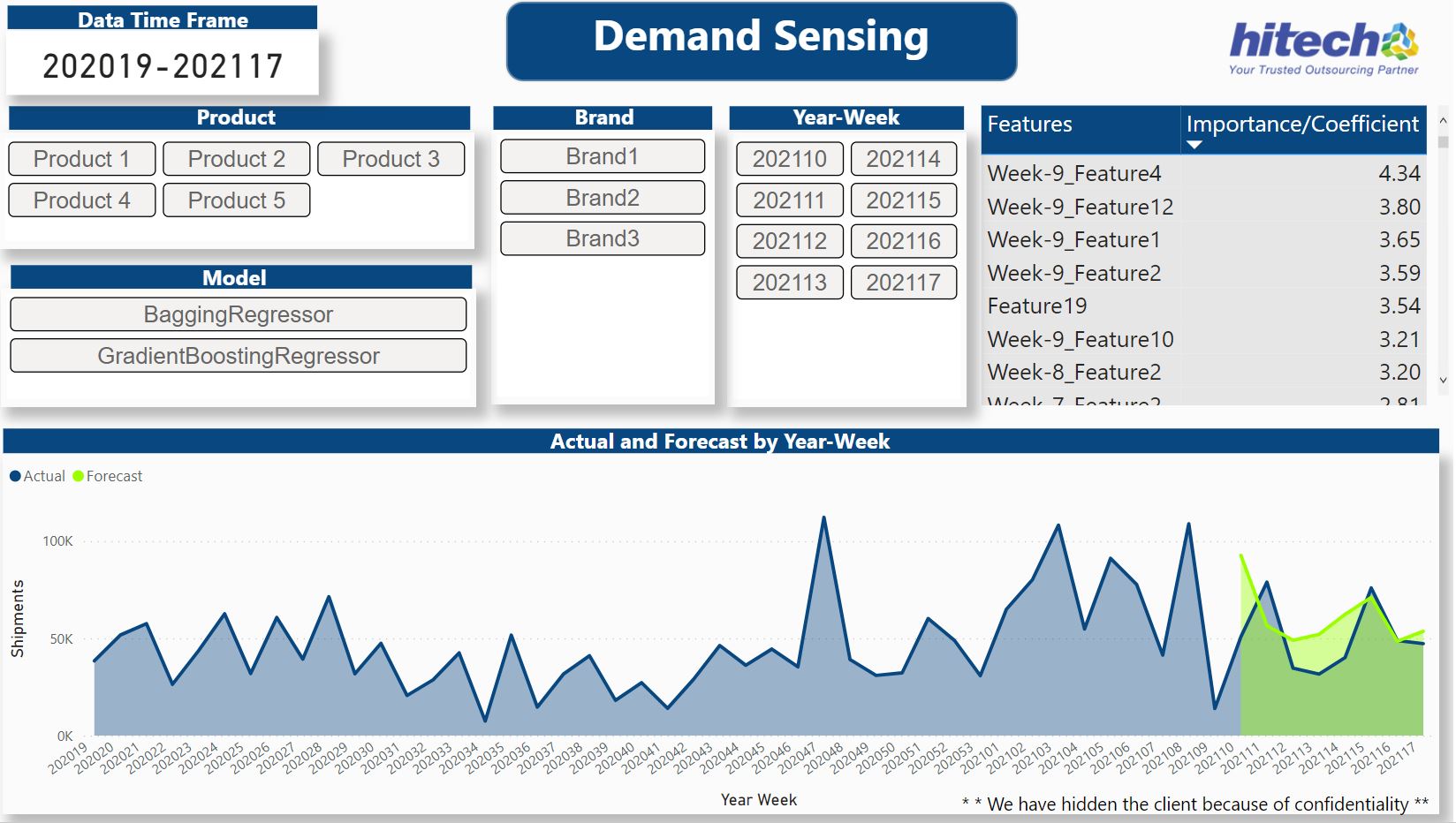 demand sensing