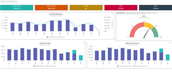 Financial Dashboard