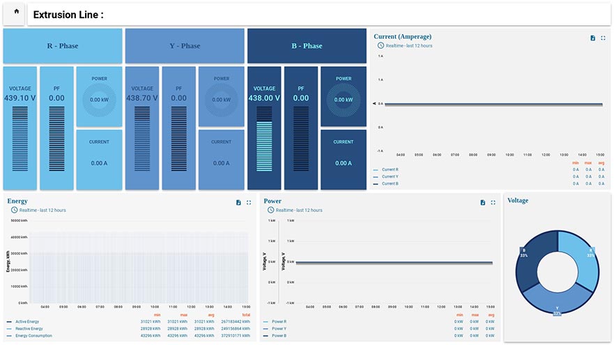 Energy Monitoring System