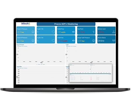 Interactive dashboards improved OEE for a global drug manufacturing company, India