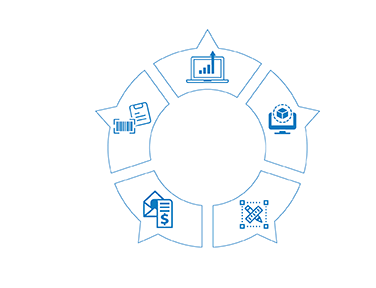 Design Automation Process