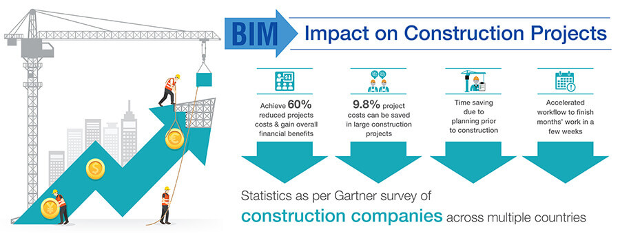 Gartner Survey