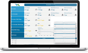 Equipment KPI Monitoring