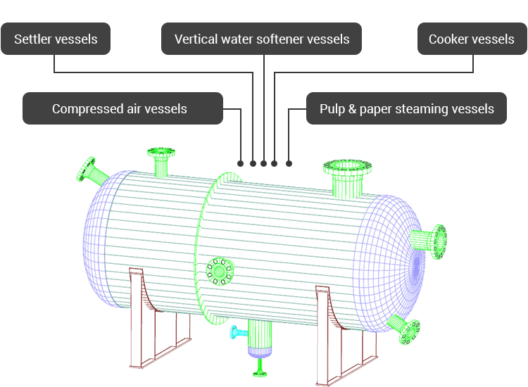 Pressure Vessel Types