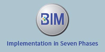 BIM Implementation Phases