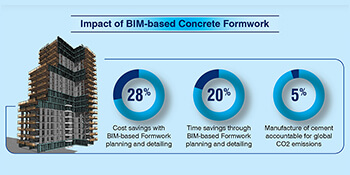 Improve Concrete FormWork with 3D BIM