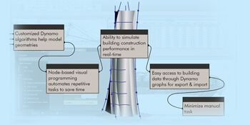 Integrating Dynamo into BIM Workflow