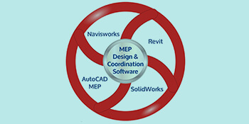 Neewd of MEP Coordination with BIM