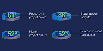 Potential of BIM for Airport Construction