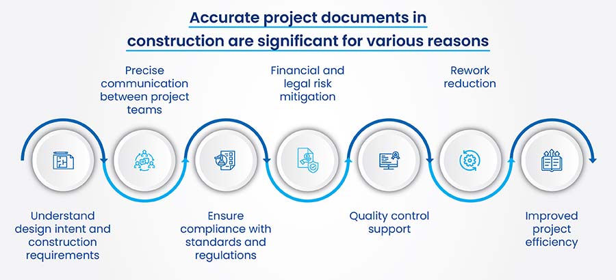 Importance of Accurate BIM Model and Drawings for Contractors