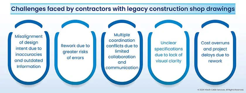 Challenges with legacy construction Shop Drawings