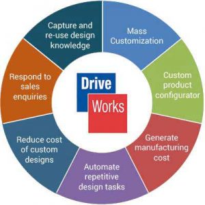 Why SolidWorks Over Other CAD Tools? | Hitech | Hitech