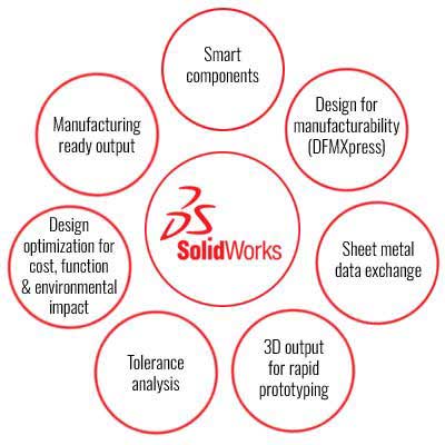 Advanced SolidWorks Capabilities