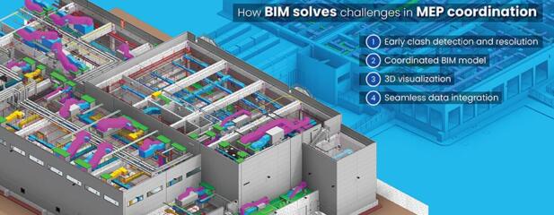 Four Critical Challenges in MEP Coordination Solved By BIM