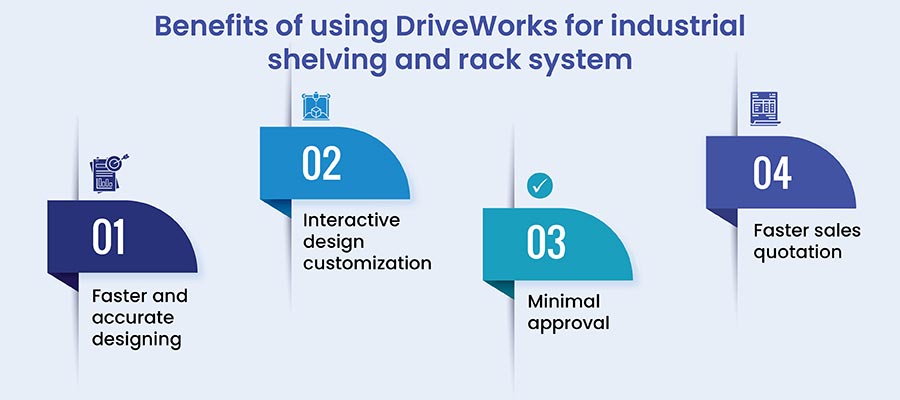 Benefits of DriveWorks to Storage Racks Manufacturers