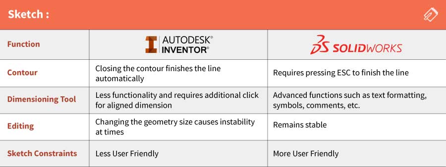 autodesk inventor vs solidworks