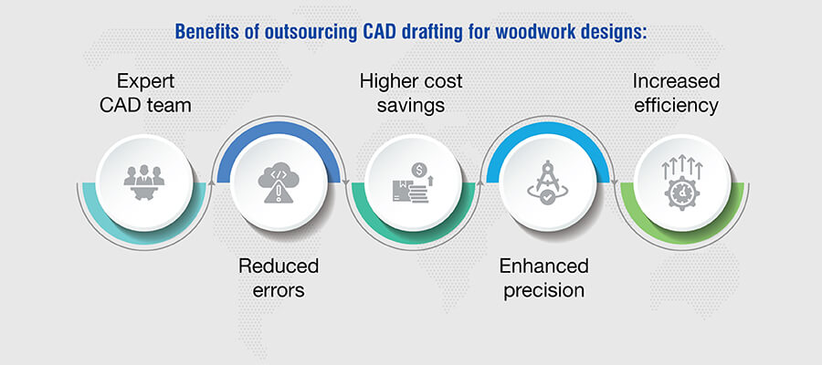 Outsource CAD Drafting for Woodwork Design