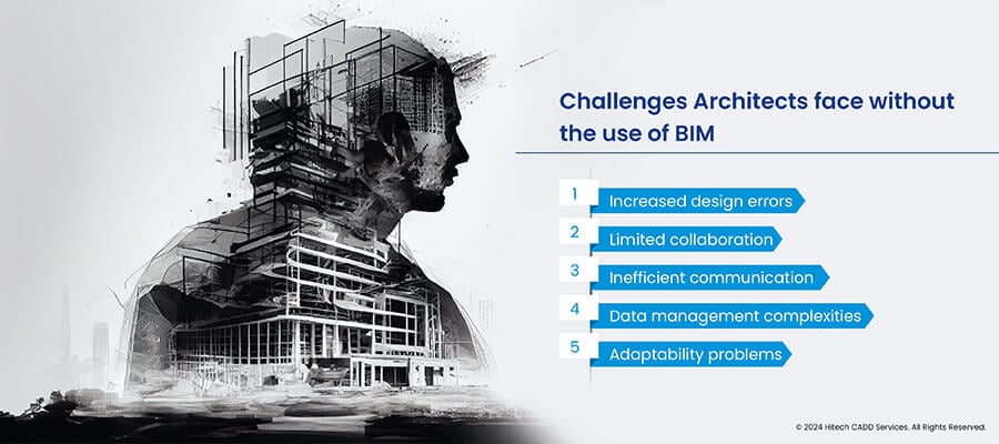 Architects Challenges without BIM