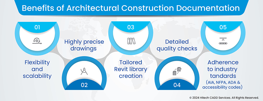 Benefits of architectural construction documentation