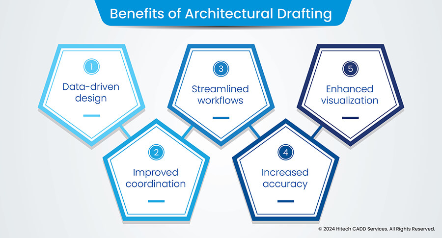 Benefits of architectural drafting