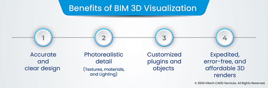 Benefits of bim 3d visualization