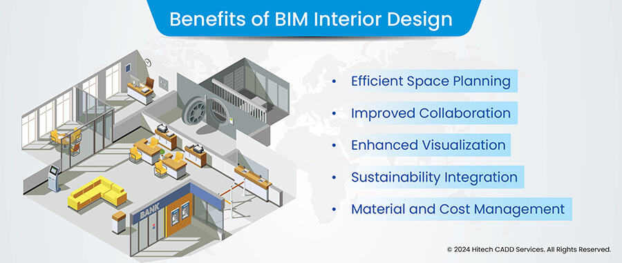Benefits of BIM Interior design