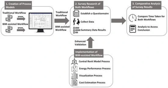 BIM Workflow Architects