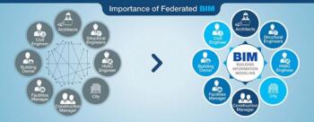 Federated BIM: The Key to Streamlining Collaboration in AEC Projects