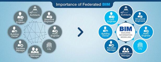Federated BIM: The Key to Streamlining Collaboration in AEC Projects
