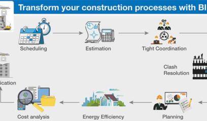 5 Best Tips to Implement 4D BIM for Construction Scheduling