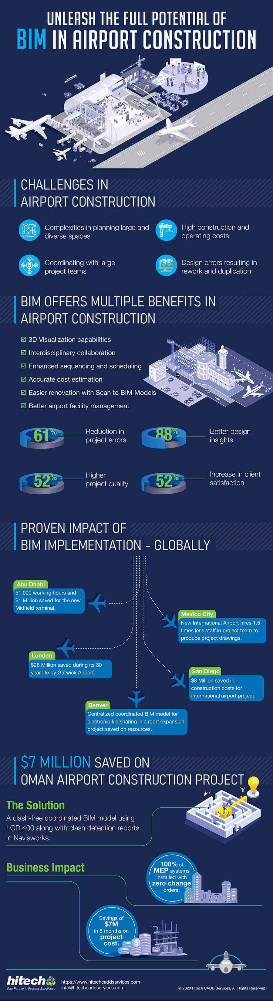 BIM for Airport