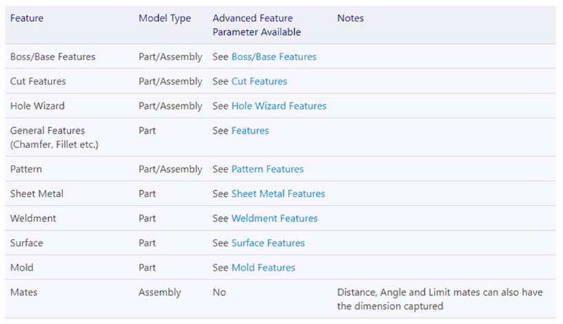 controlled-and-driven-using-driveworks