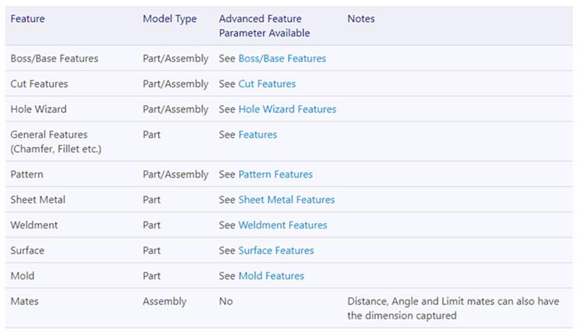 controlled-and-driven-using-driveworks