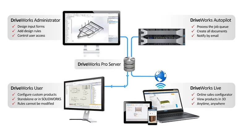 driveworks proserver