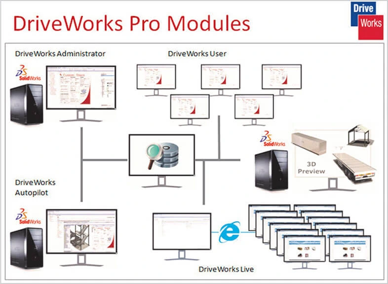 software modules in driveworks pro