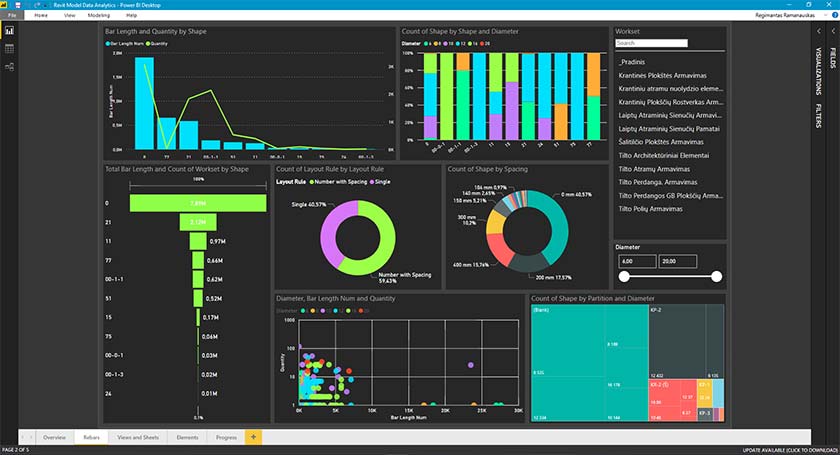 Analyzing bim data in Revit Dynamo