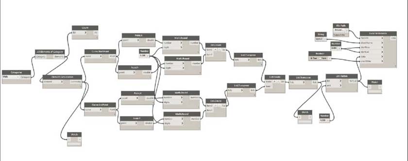 Dynamo Script Automation of Data Extraction from the Revit file