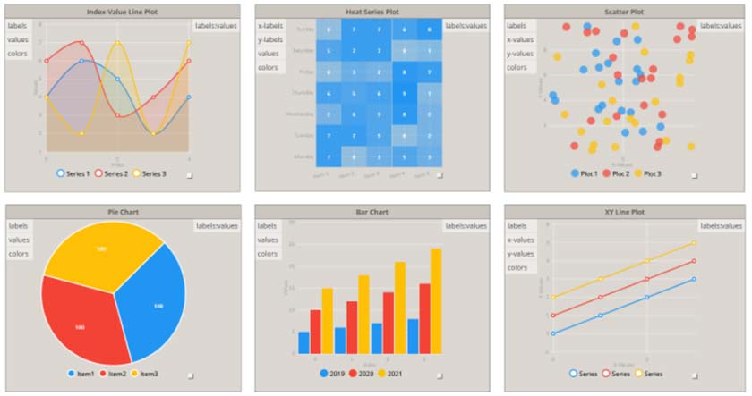 Revit data visualization with Dynamo