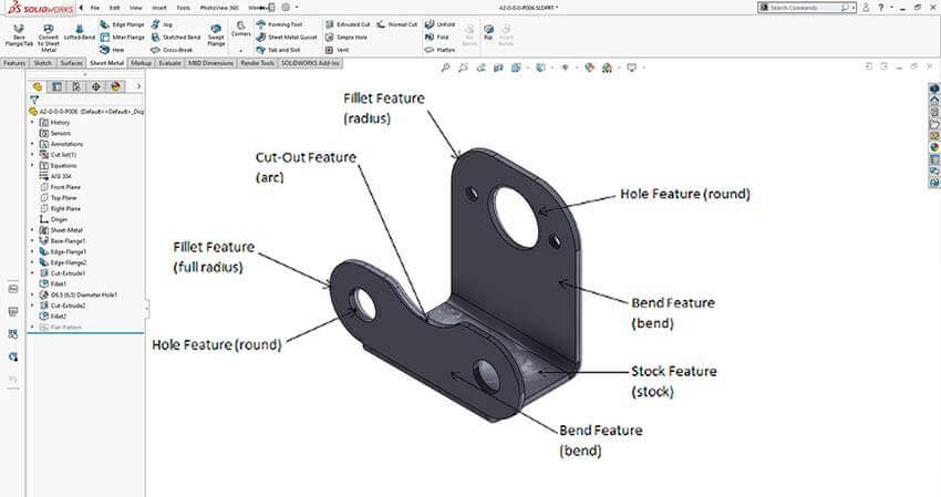 Figure 1: Sheet metal features and their categories