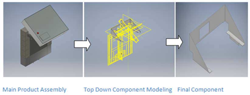 Figure 2: Top-down design approach for a small sheet metal assembly