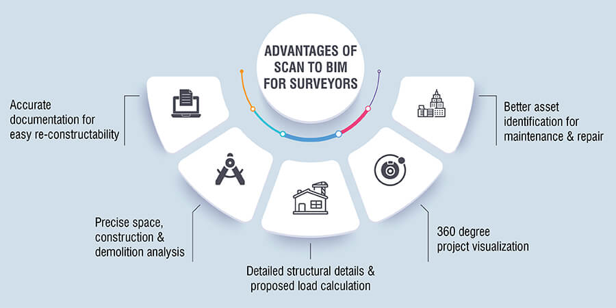 Advantages of Scan to BIM