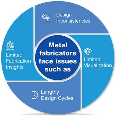 Challenges of Sheet Metal fabricators